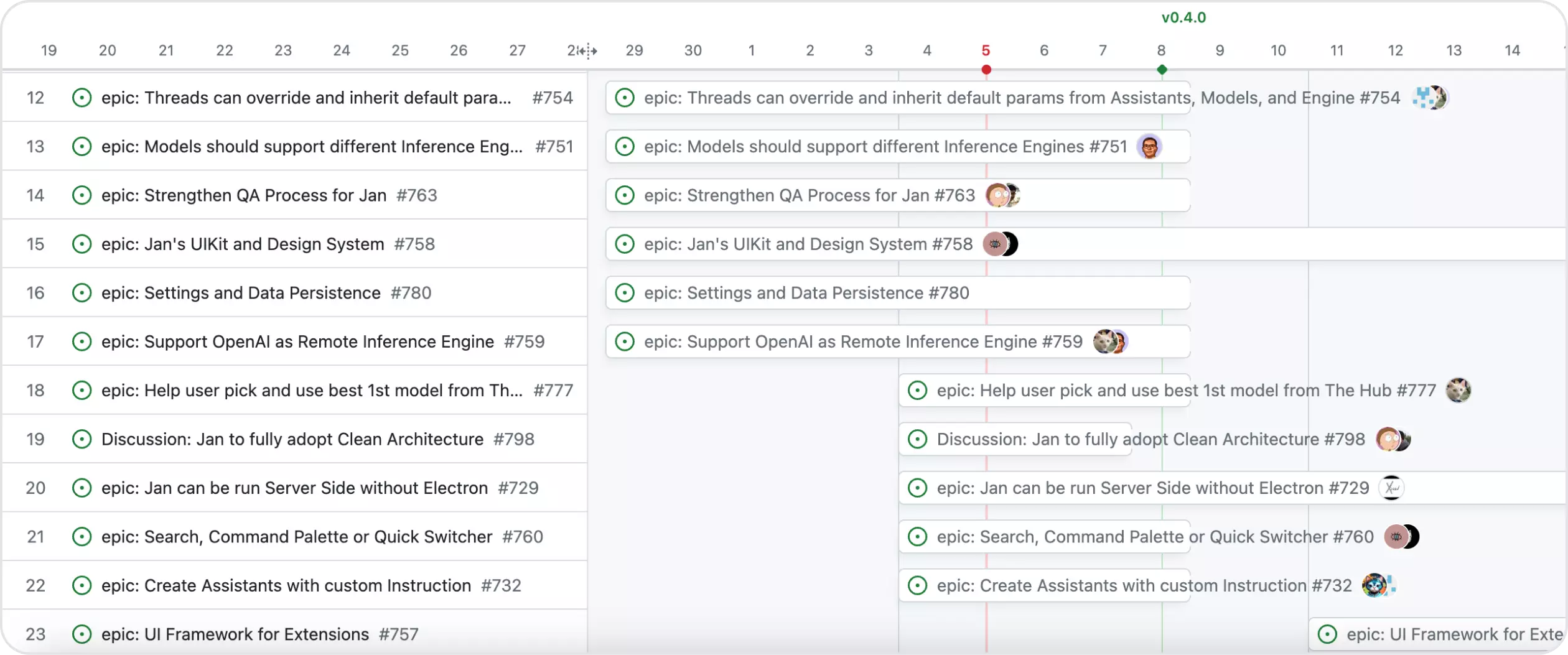 Element Roadmap